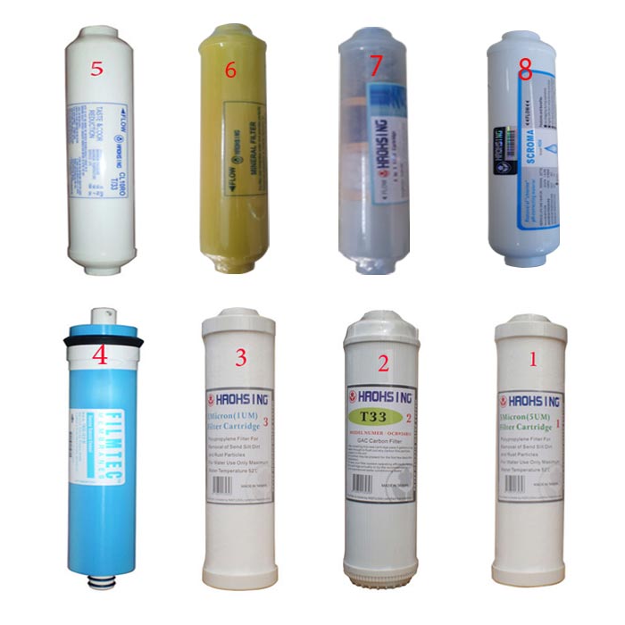 lõi máy lọc nước